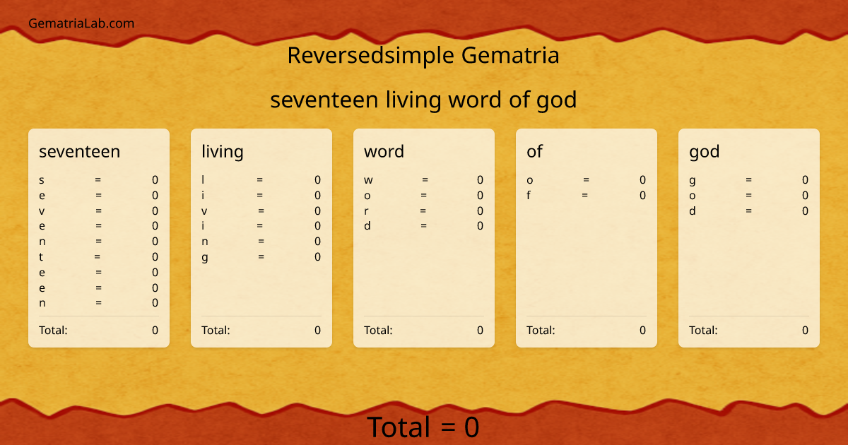seventeen living word of god in reversedsimple Gematria